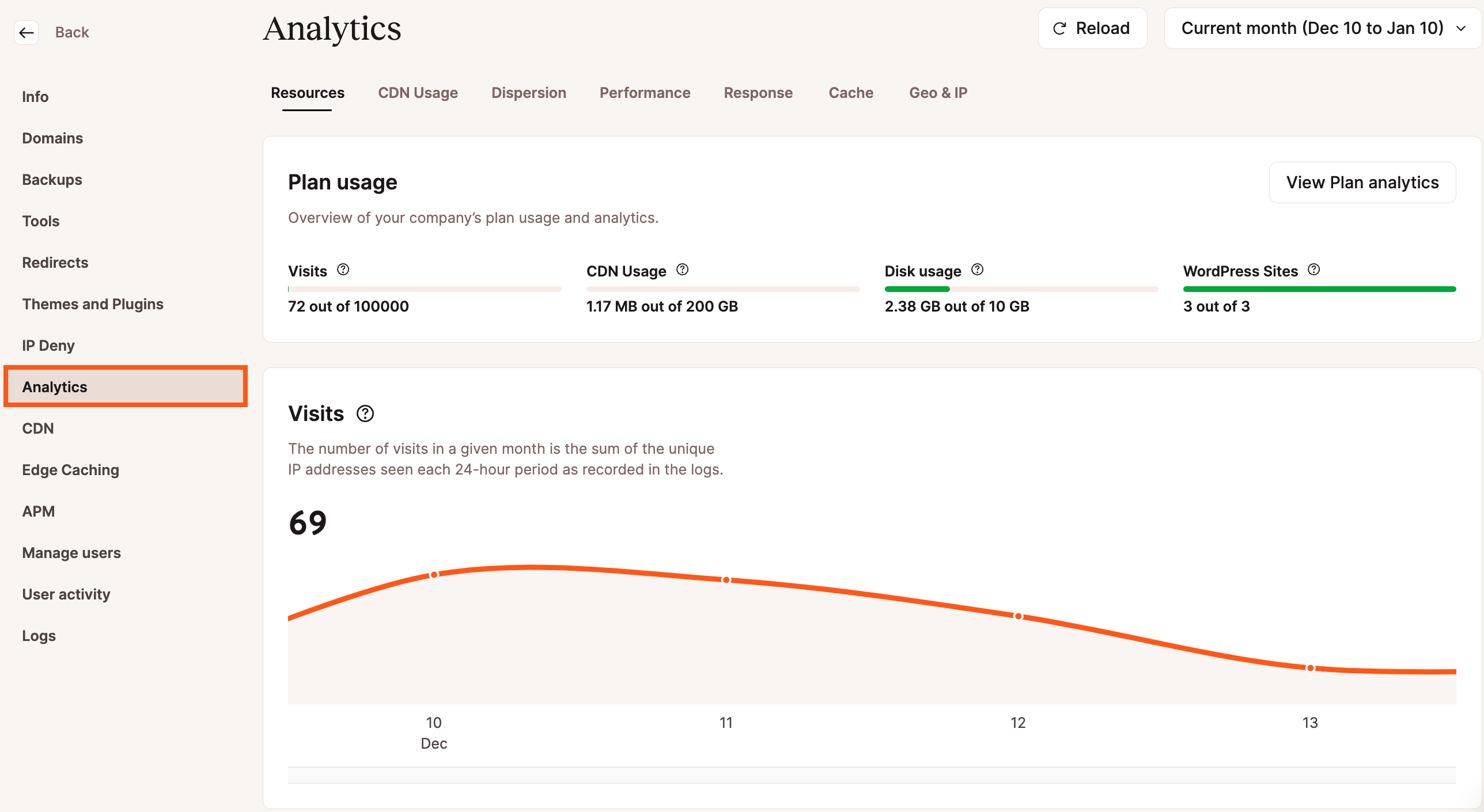 Visitor IP Tracker, IP Stats Analytics & IP Control With Email Alerts –  WordPress plugin