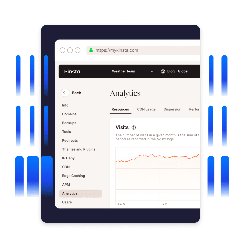 Screenshot showing WordPress site analytics in MyKinsta