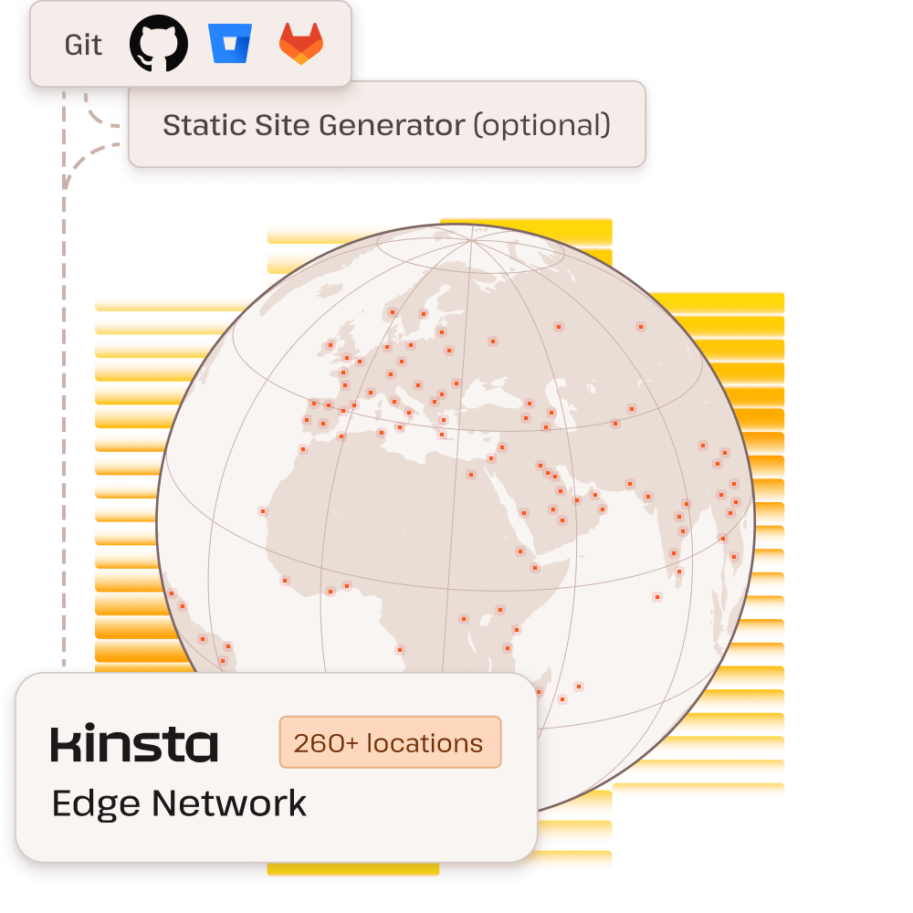 Illustration showing Kinsta CDN locations on a globe and Git support