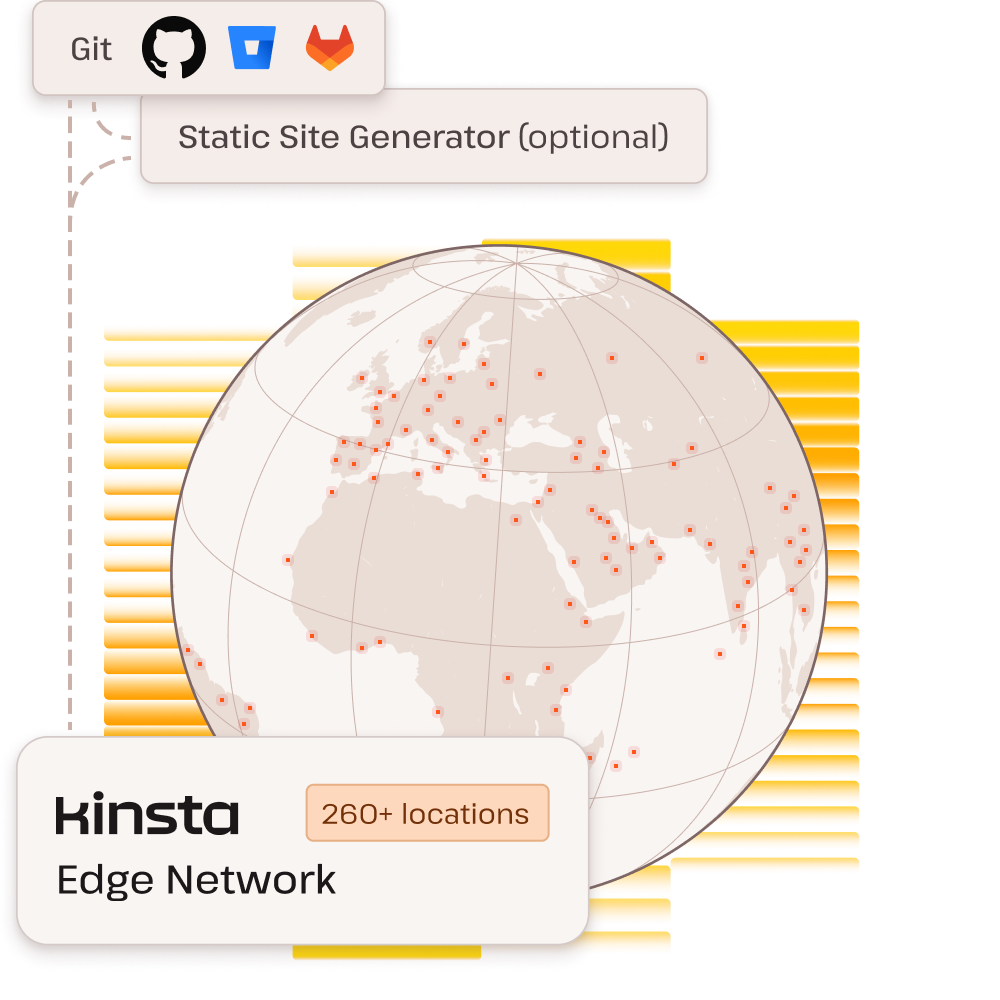 Ilustración que muestra las ubicaciones CDN de Kinsta en un globo terráqueo y la compatibilidad con Git