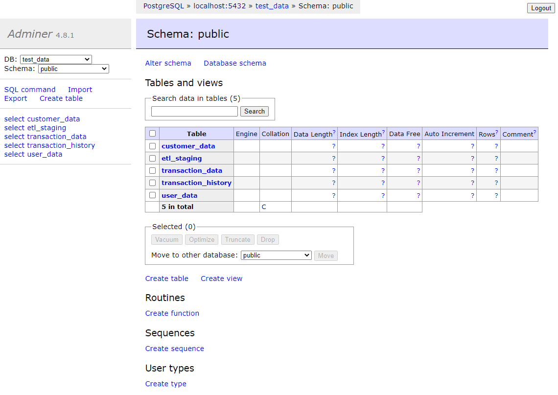 Le informazioni relative al database test_data.