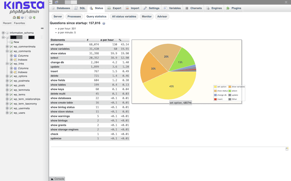 The phpMyAdmin 'Status' tab showing a pie chart and a list of SQL statement operations along with their frequency. The chart indicates the distribution of operations like 'set option,' 'show variables,' and 'select' since the server startup.