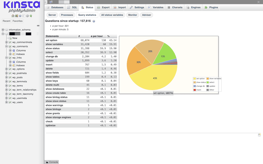 La pestaña "Estado" de phpMyAdmin muestra un gráfico circular y una lista de operaciones de sentencias SQL junto con su frecuencia. El gráfico indica la distribución de operaciones como "establecer opción", "mostrar variables" y "seleccionar" desde el inicio del servidor.