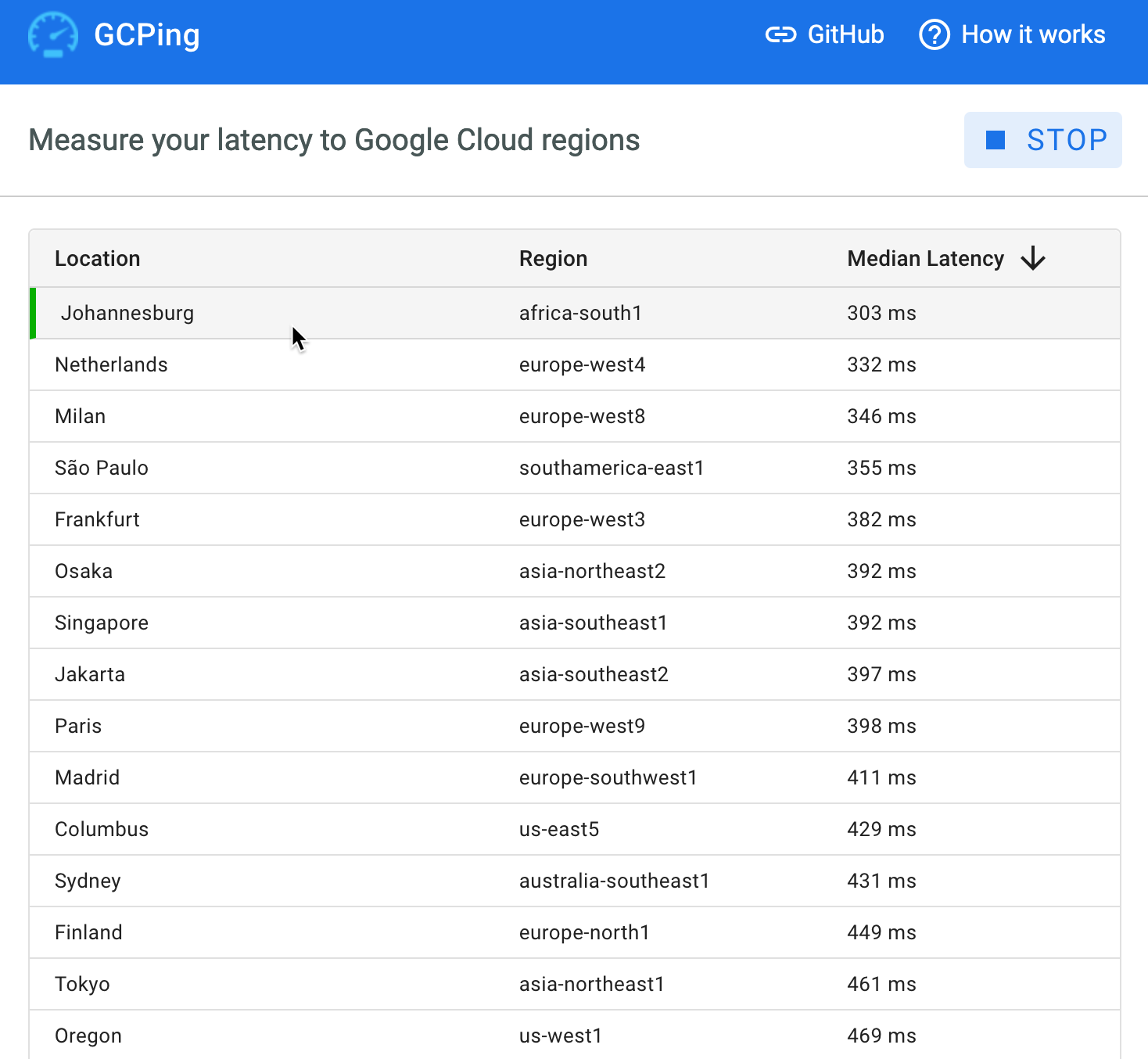 Screenshot of GCPing tool showing latency values for various data centers.