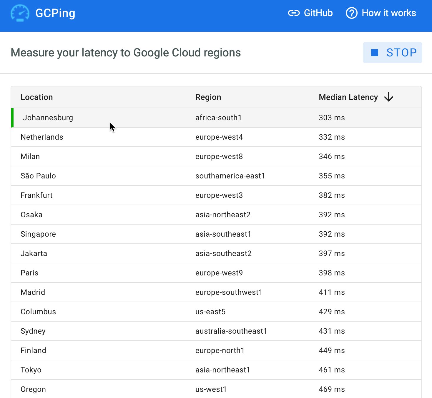 Schermata dello strumento GCPing che mostra i valori di latenza per vari data center.