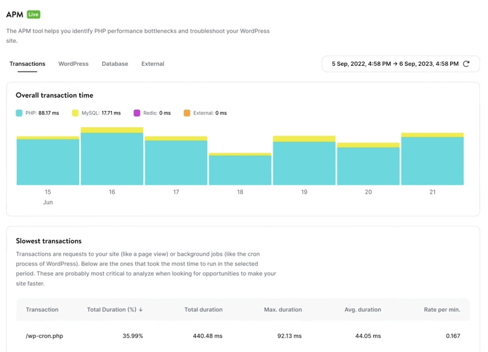 Kinsta's APM tool displaying a populated bar graph with sections for PHP and MySQL. Below the graph, a list titled 'Slowest transactions' details specific WordPress processes and their load times.