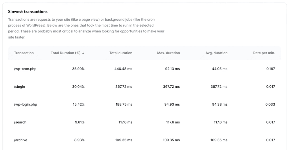 Kinsta's APM tool showing the slowest transactions on a WordPress site. There are columns for transaction name, total duration, maximum duration, average duration, and rate per minute.