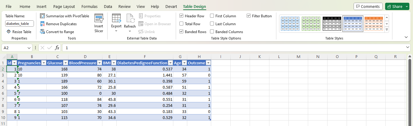 Hoja de Excel con datos de la base de datos alojada en la nube.