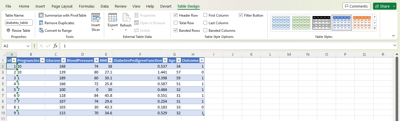 Excelsheet met gegevens uit de cloud-database.