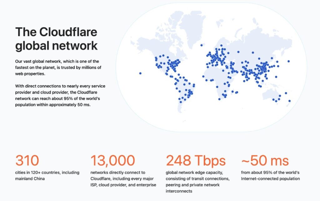 Cloudflare heeft een enorm wereldwijd netwerk van 300+ locaties.