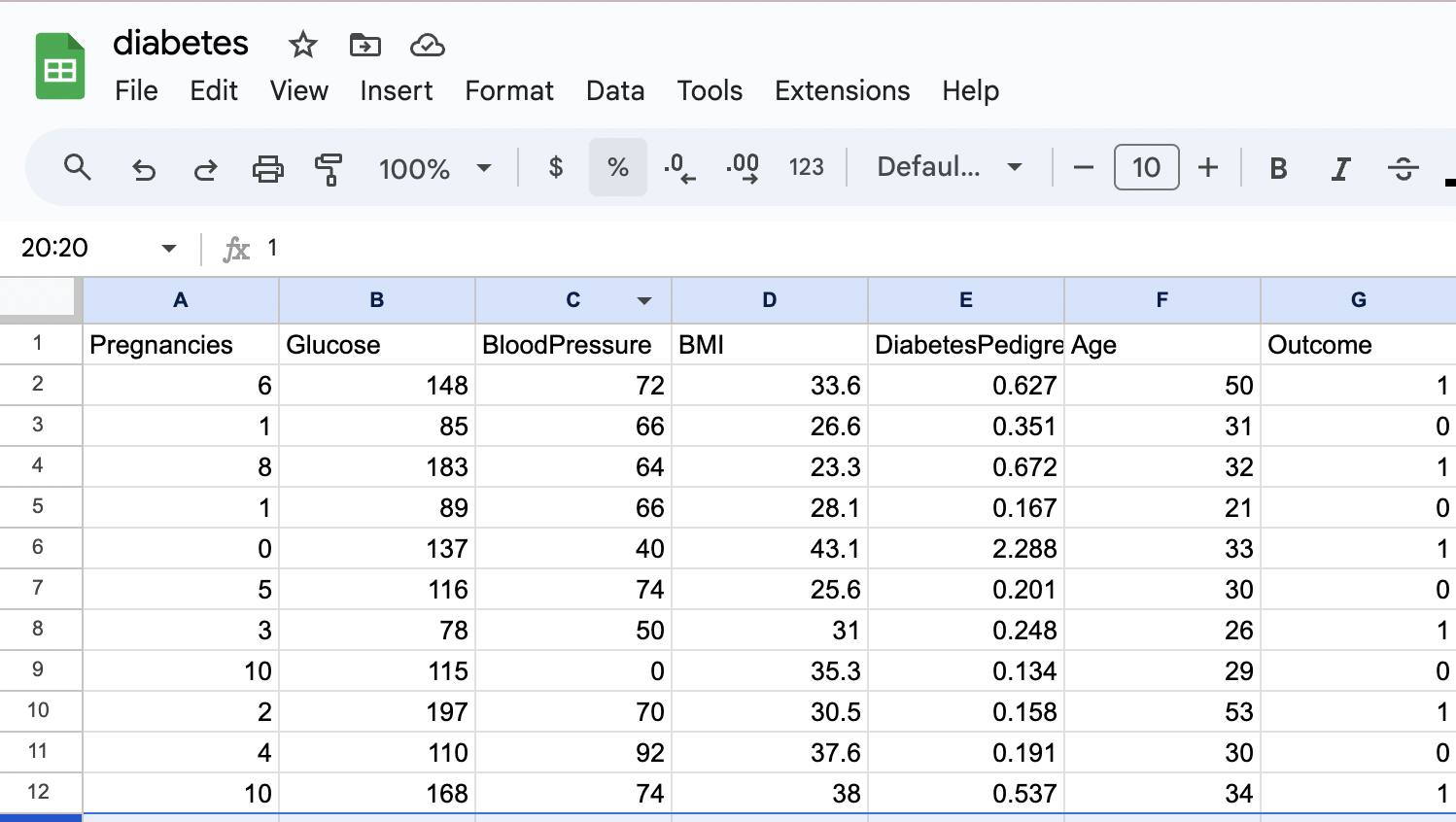 Google Sheets showing the diabetes.csv file. The Pregnancies, Glucose, Blood Pressure, BMI, Diabetes Pedigree, Age, and Outcome columns are visible