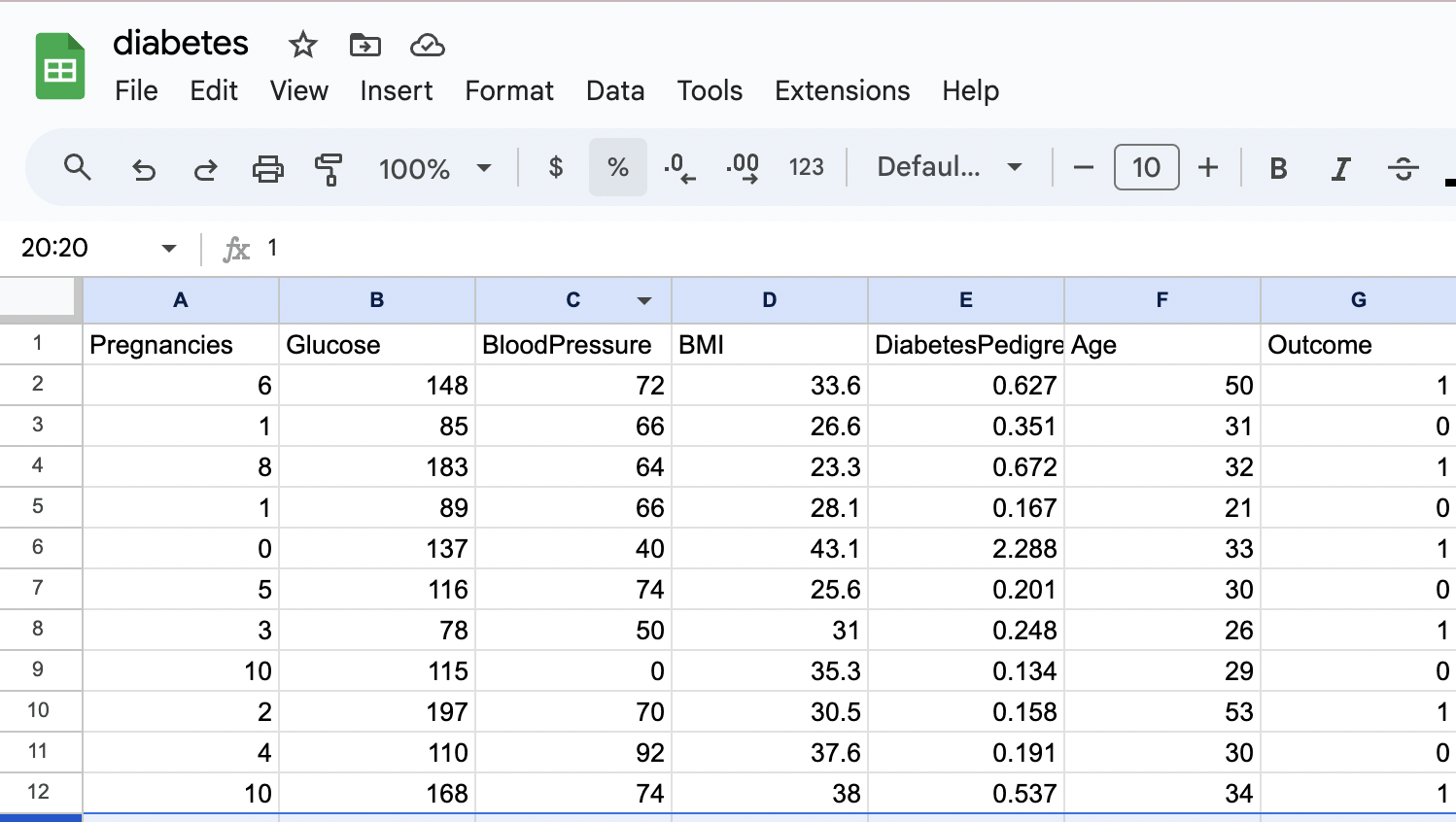 Google Sheets zeigt die Datei diabetes.csv. Die Spalten Schwangerschaften, Blutzucker, Blutdruck, BMI, Diabetes-Stammbaum, Alter und Ergebnis sind sichtbar