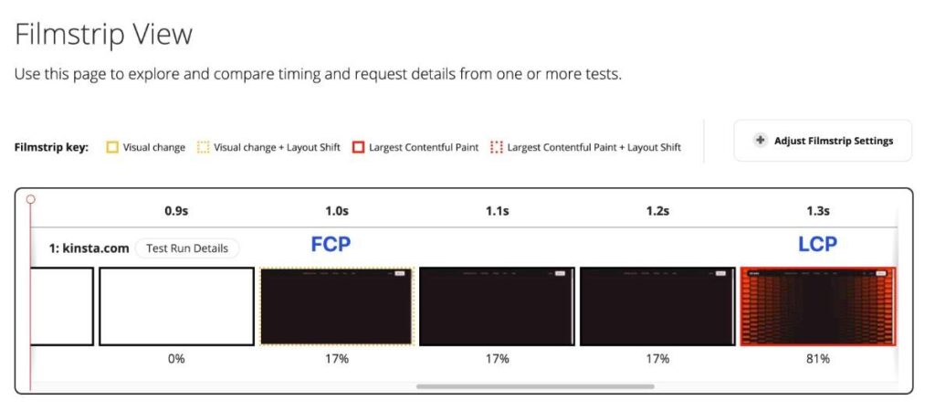 FCPとLCPの違い