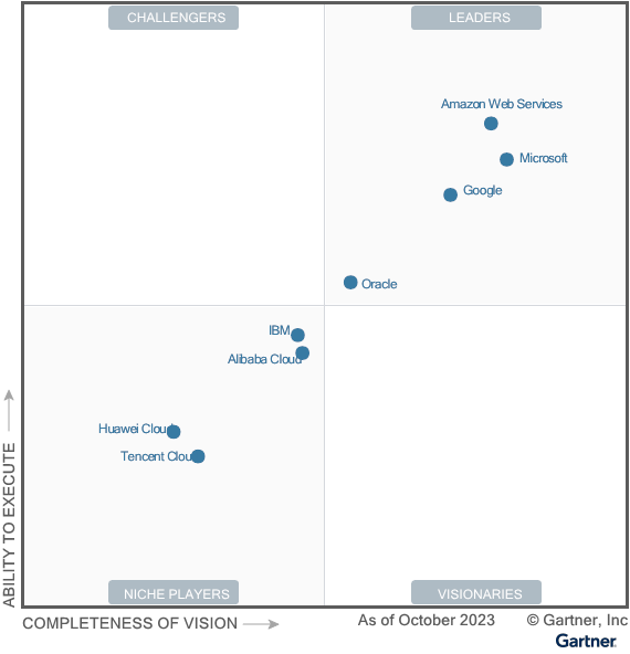 gartner magic quadrant