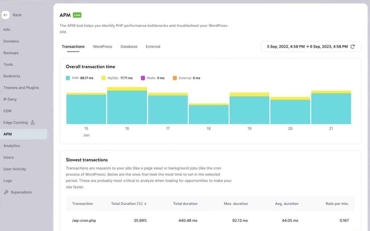 De Kinsta APM live monitoring tool toont prestatiegegevens over een bepaalde periode. De algemene transactietijdgrafiek toont balken voor PHP, MySQL, Redis en Externe transactietijden per dag. Een tabel onderaan toont de traagste PHP transacties, hun totale duur, maximale duur, gemiddelde duur en snelheid per minuut.