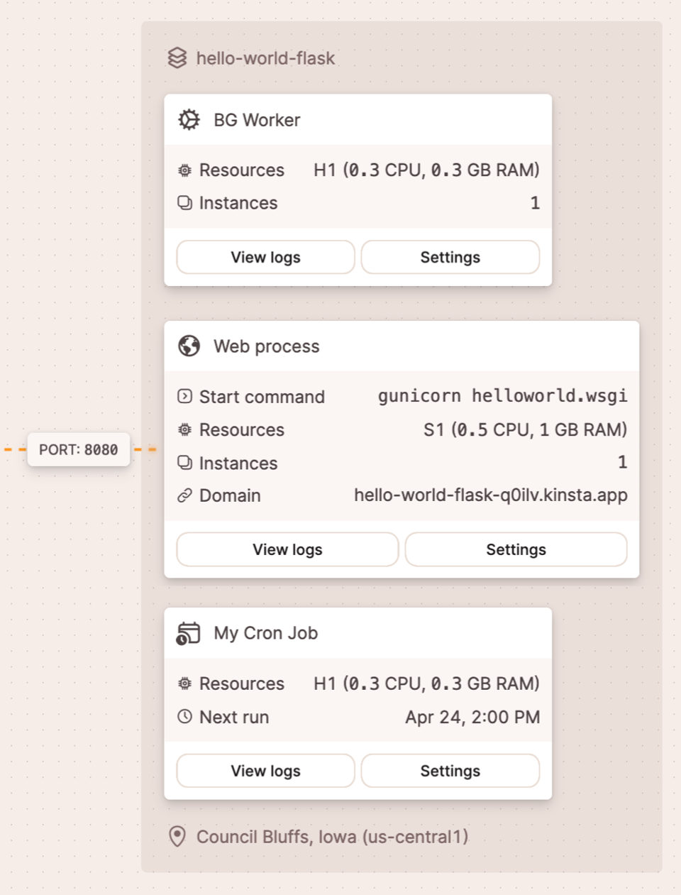 Informatie over het webproces, de background worker en de cronjob van een applicatie.