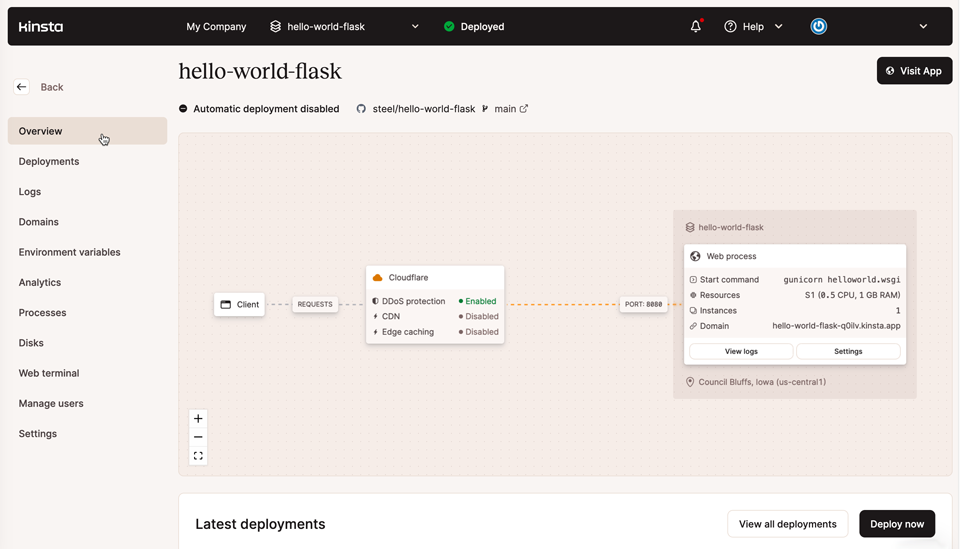 Captura de pantalla del diagrama general de la aplicación en MyKinsta.