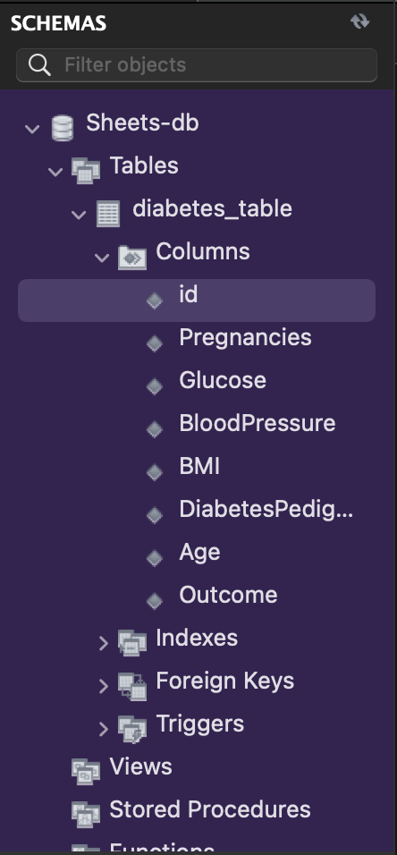 El panel Schemas muestra las columnas id, Embarazos, Glucosa, Tensión arterial, IMC, Probabilidad de diabetes, Edad y Resultado