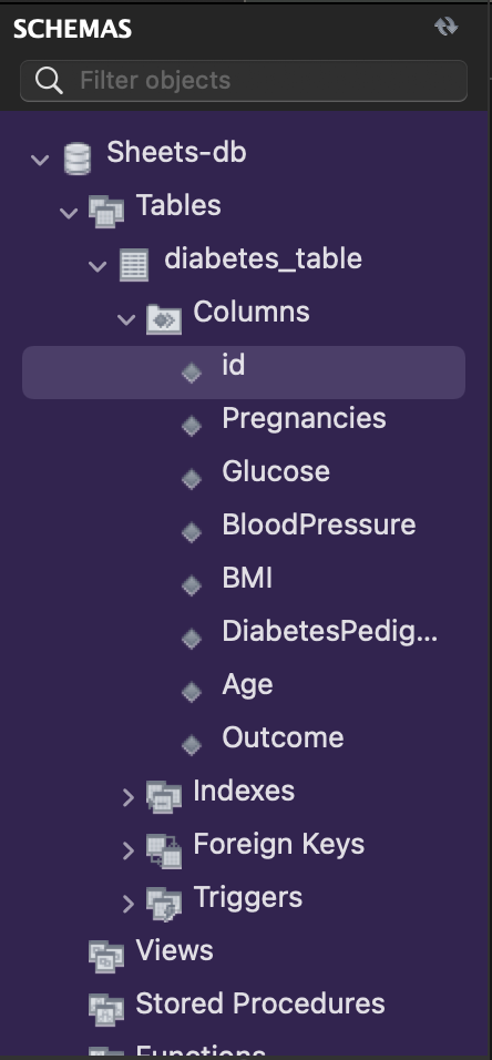 Het paneel Schema's toont de kolommen id, Zwangerschappen, Glucose, Bloeddruk, BMI, Diabetes stamboom, Leeftijd en Uitkomst.