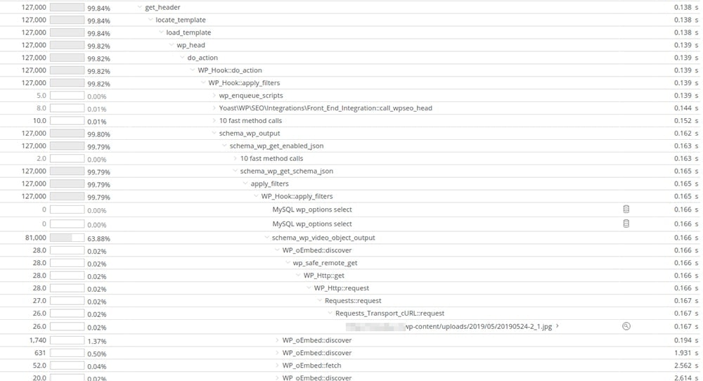 A step-by-step waterfall view of slow transactions, indicating that the theme header was loading too many resources and making too many third-party requests.