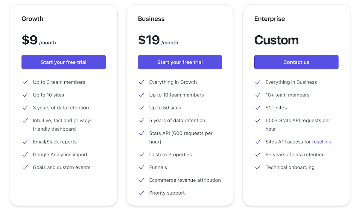 A look at Plausible’s pricing plans.