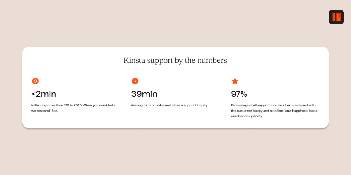 Kinsta ondersteuning statistieken