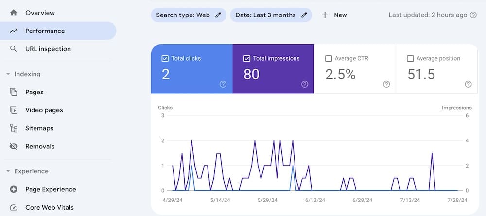 Google Search Console.