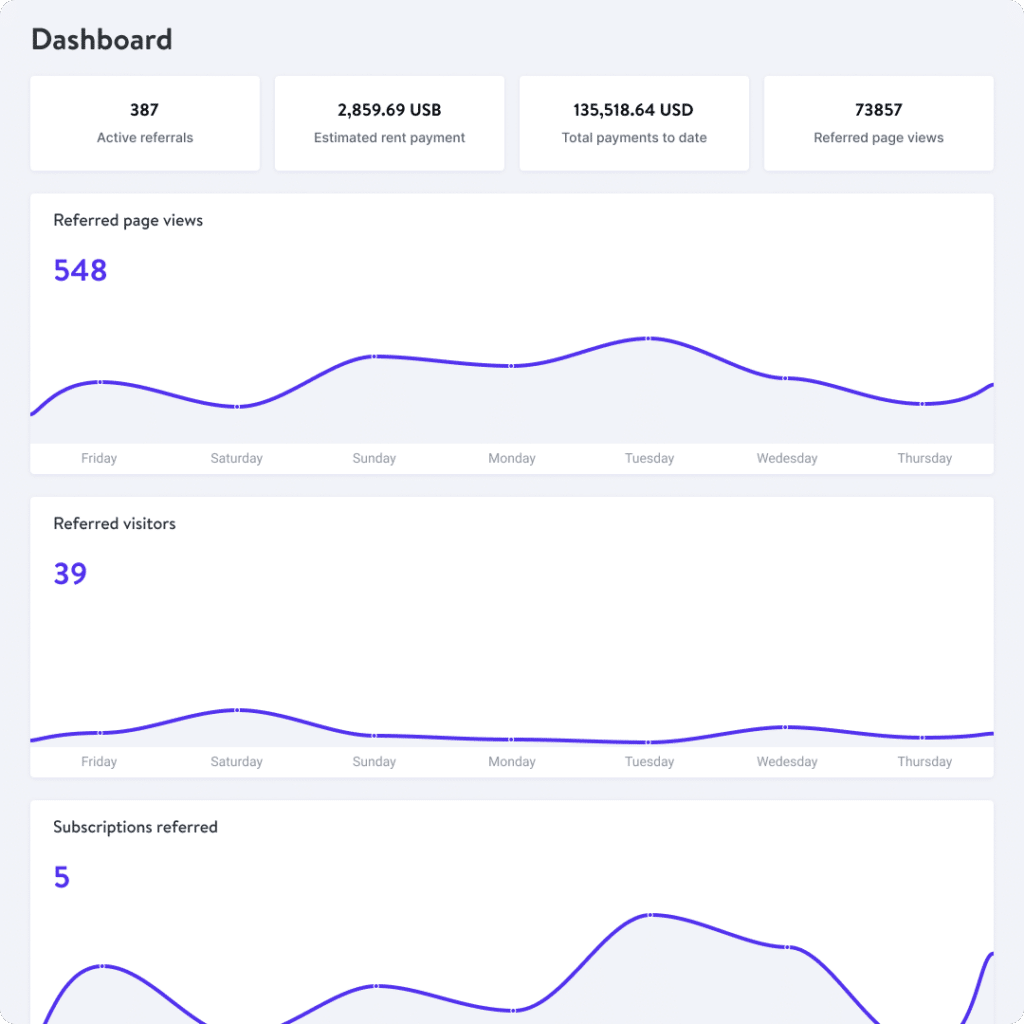 Capture d'écran du tableau de bord de Kinsta Affiliate