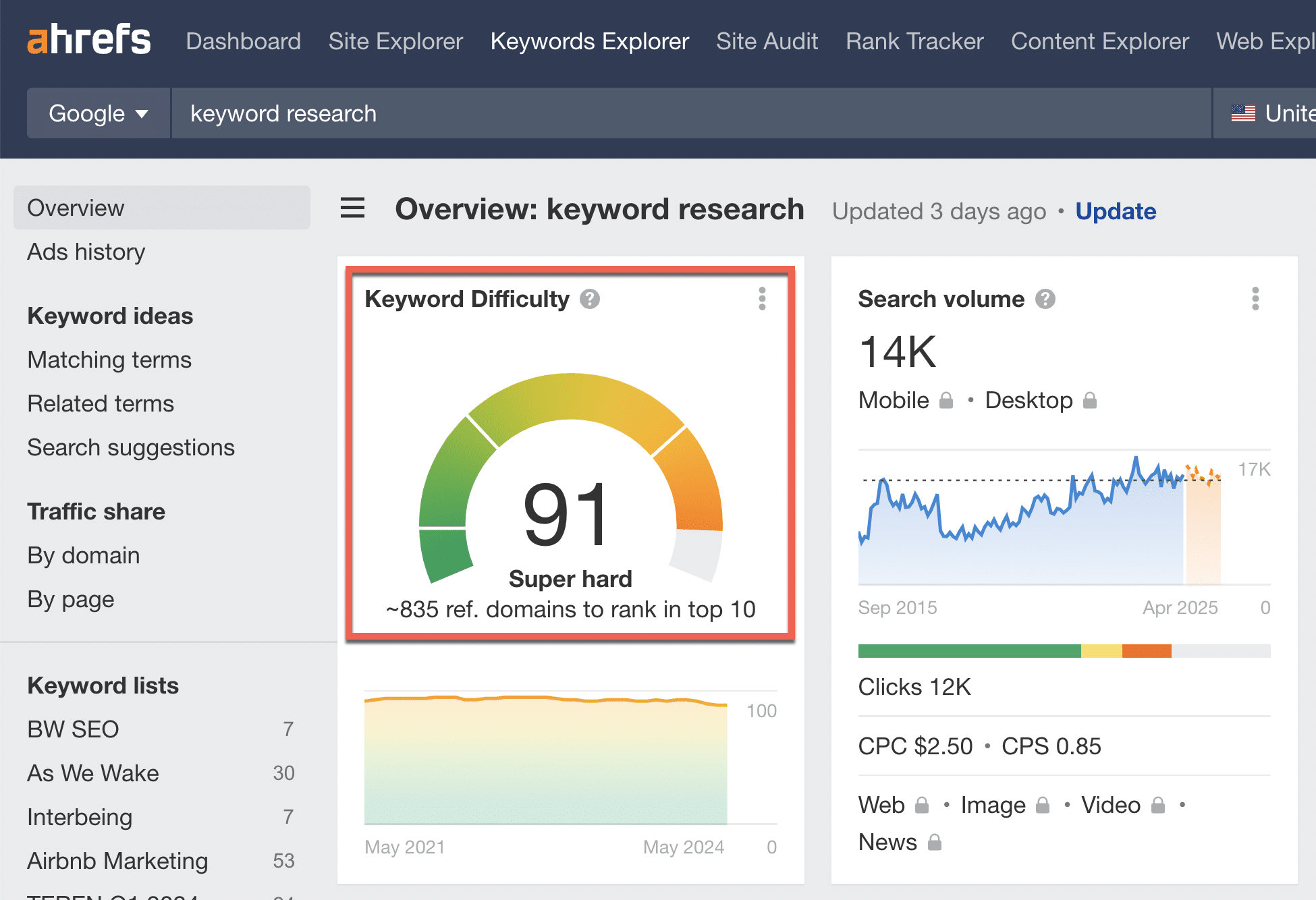 Ahrefs keyword difficulty