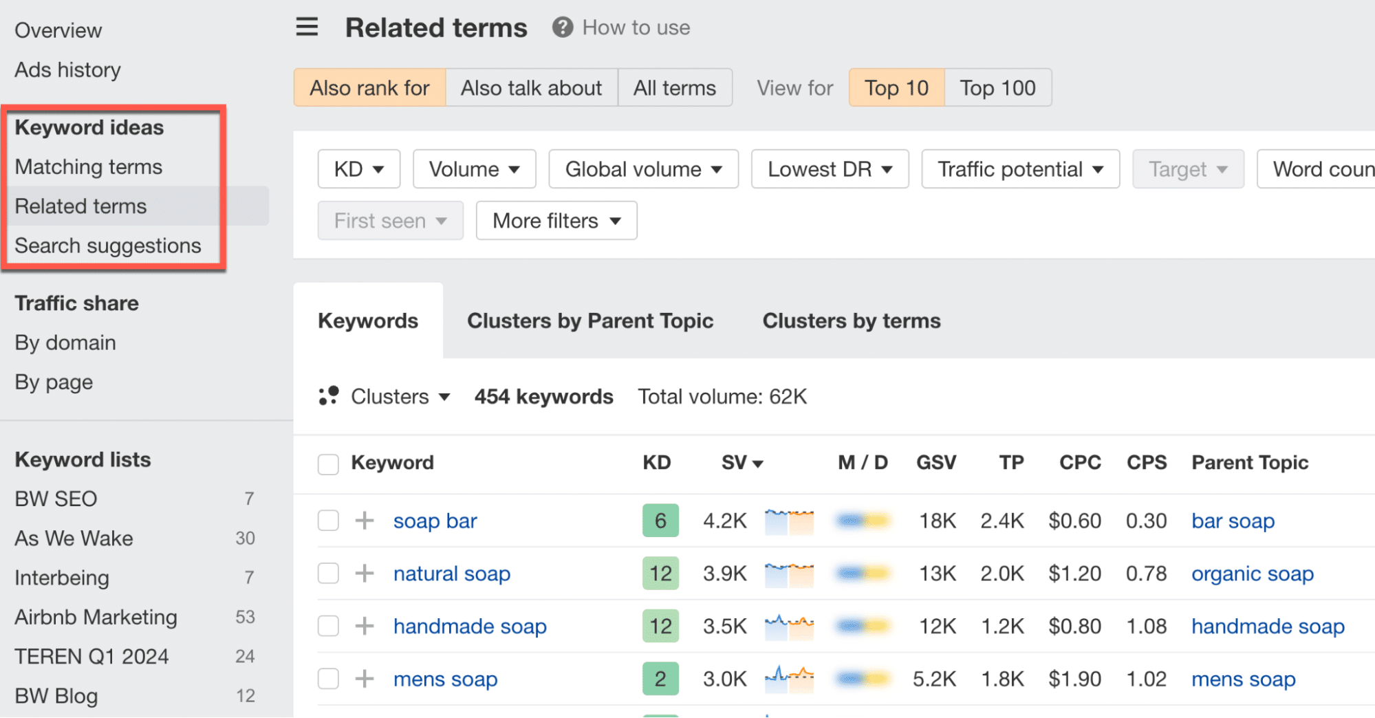 Ahrefs Keyword ideas tool