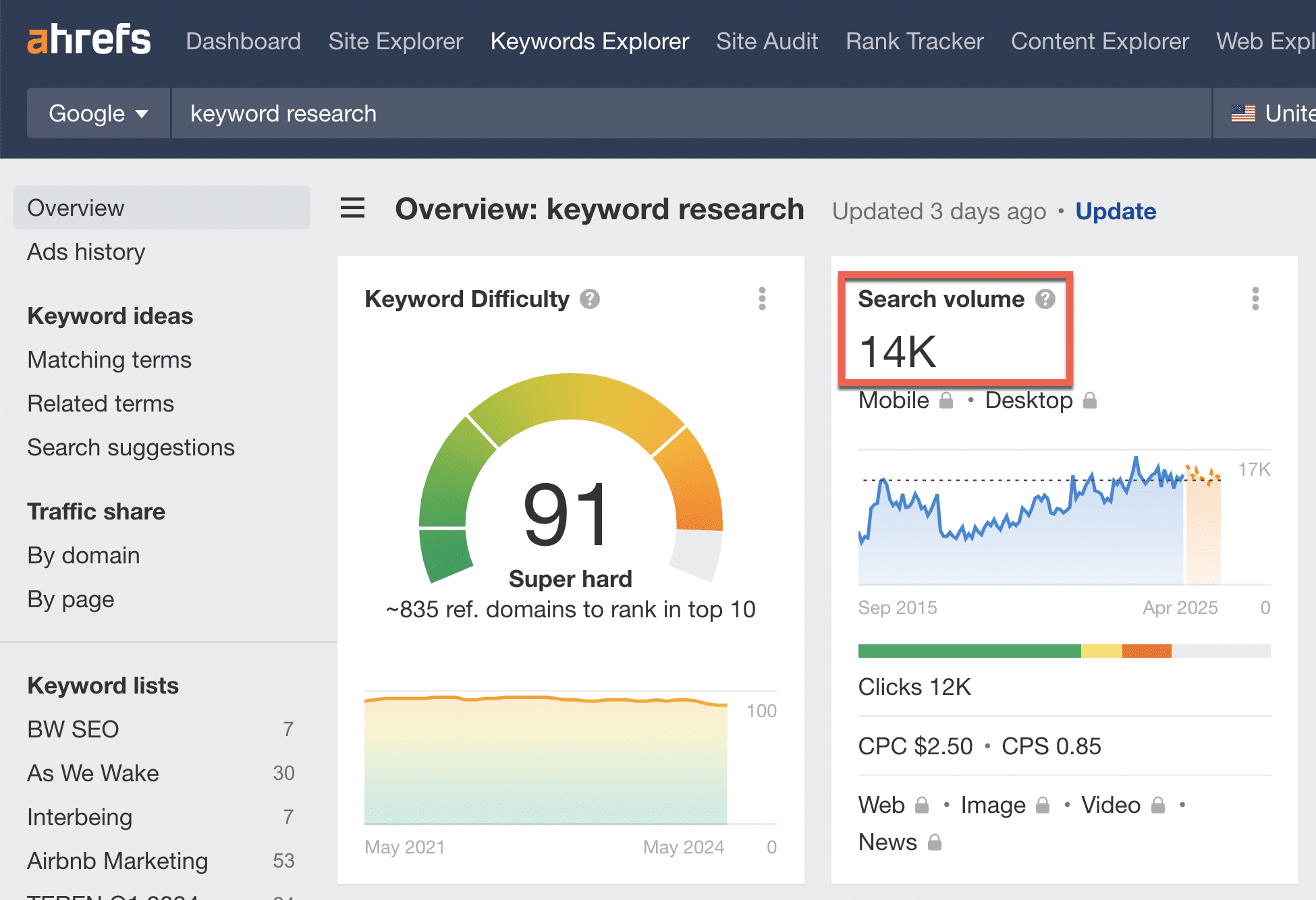 Ahrefs search volume