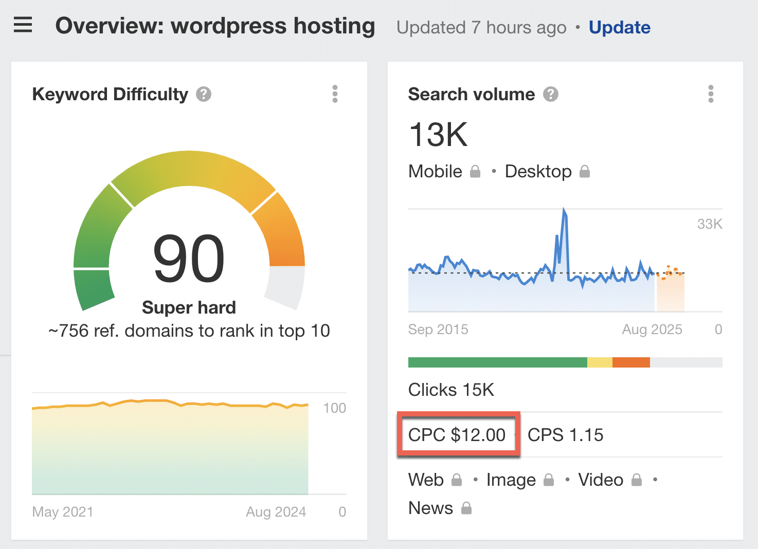 High CPC keyword example