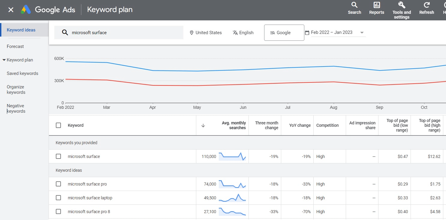 Google Keyword Planner