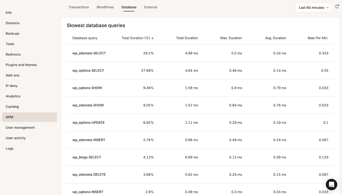 Het dashboard van de Kinsta APM Tool toont een tabel met de traagste database queries. De gedetailleerde tabel toont verschillende WordPress databasebewerkingen. De tabel bevat kolommen voor query types, duurpercentages en timing metrics, waarbij de wp_sitemap SELECT query de hoogste totale duur laat zien.