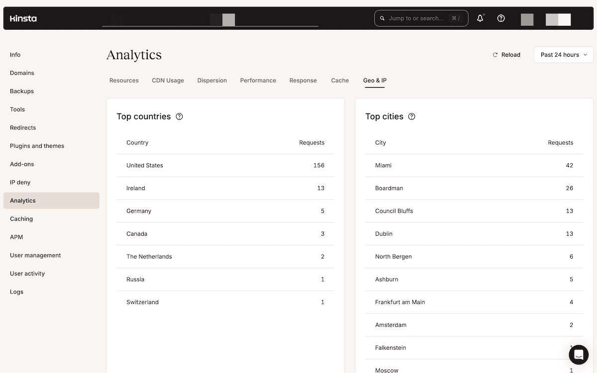 Het Analytics-paneel in het MyKinsta dashboard toont twee hoofdsecties: Toplanden en Topsteden met hun respectievelijke verzoekaantallen.