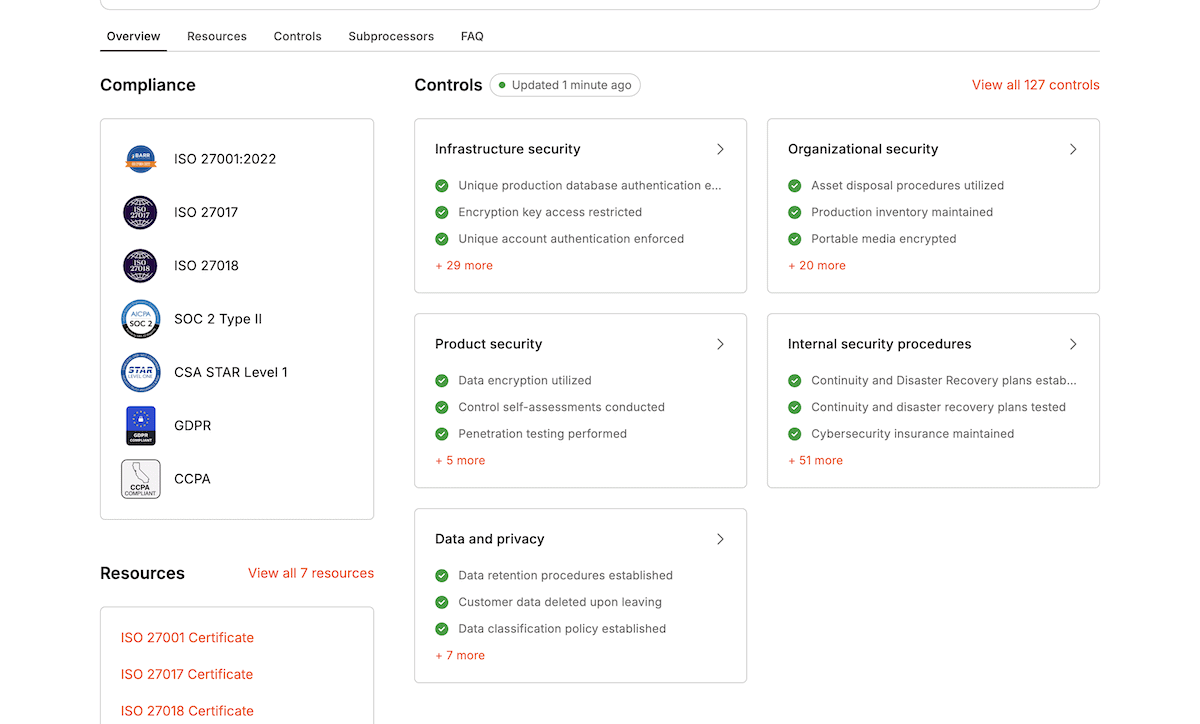 De Kinsta Trust Center pagina. Het toont een compliance en controles dashboard met verschillende beveiligingscertificeringen, waaronder ISO 27001:2022, ISO 27017, ISO 27018, SOC 2 Type II, CSA STAR Level 1, GDPR en CCPA. De controlesectie featuret vier hoofdcategorieën: Infrastructuurbeveiliging, Organisatorische beveiliging, Productbeveiliging en Gegevens en privacy, elk met specifieke geïmplementeerde controles zoals databaseauthenticatie, encryptie en procedures voor het bewaren van gegevens. Een tijdstempel geeft aan dat het dashboard een minuut geleden is bijgewerkt.