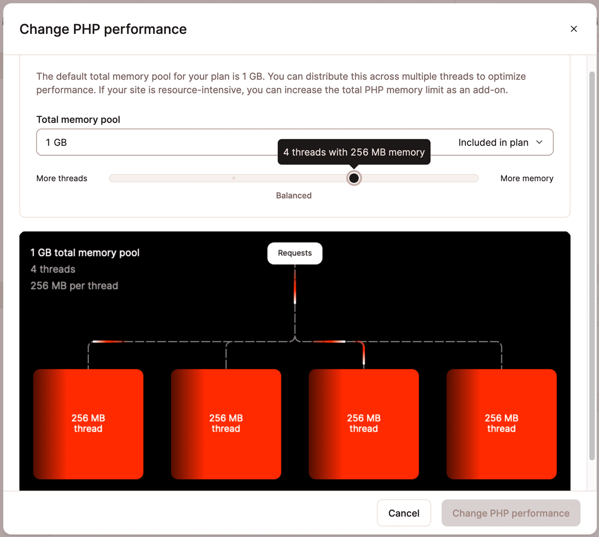 Screenshot of the Change PHP performance dialog in MyKinsta for a site with 1GB of PHP memory and four PHP threads.