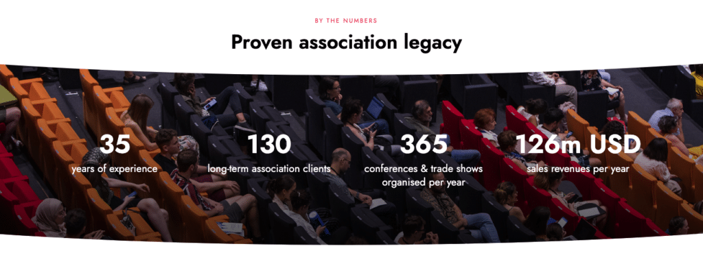 MCI Australia's proven legacy by the numbers.