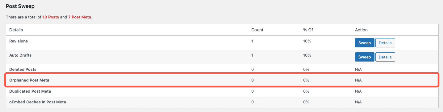 The WP-Sweep plugin interface displaying options for post orphaned meta