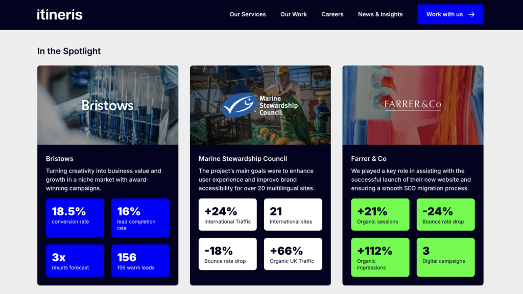 Itineris drives success for high profile clients including Bristows, Marine Stewardship Council, and Farrer & Co by boosting traffic, conversions, and engagement.