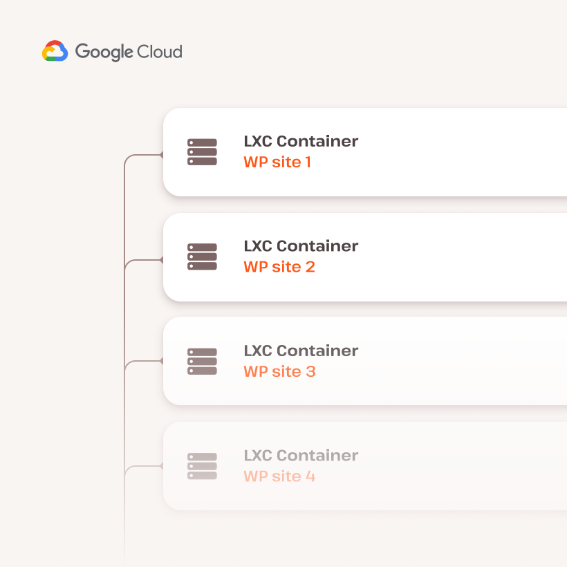 Isolated cloud containers list