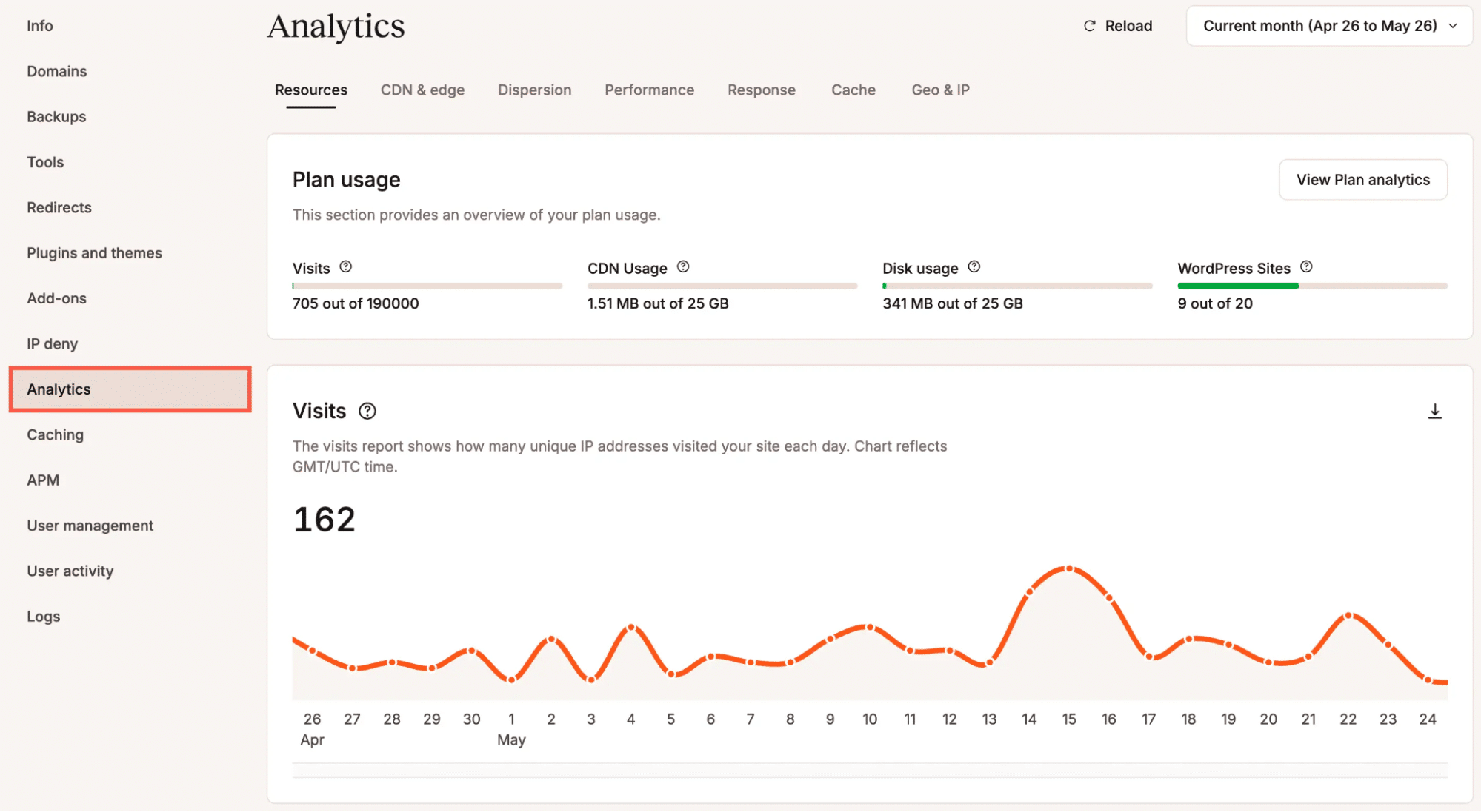 Analytics in MyKinsta