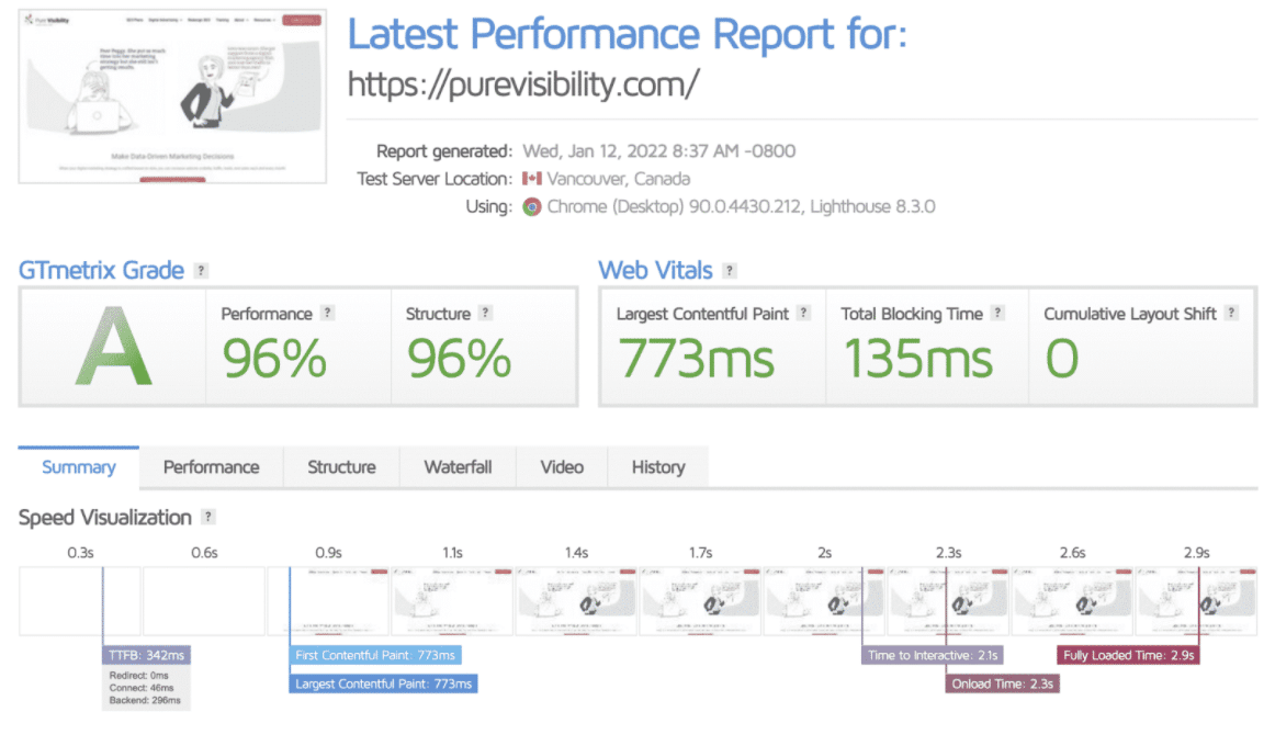 Pure Visibility GTmetrix report