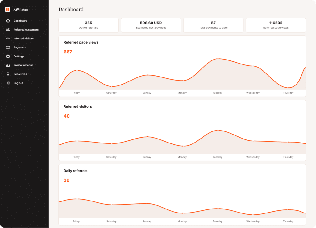 Referral analytics in Kinsta affiliate dashboard.