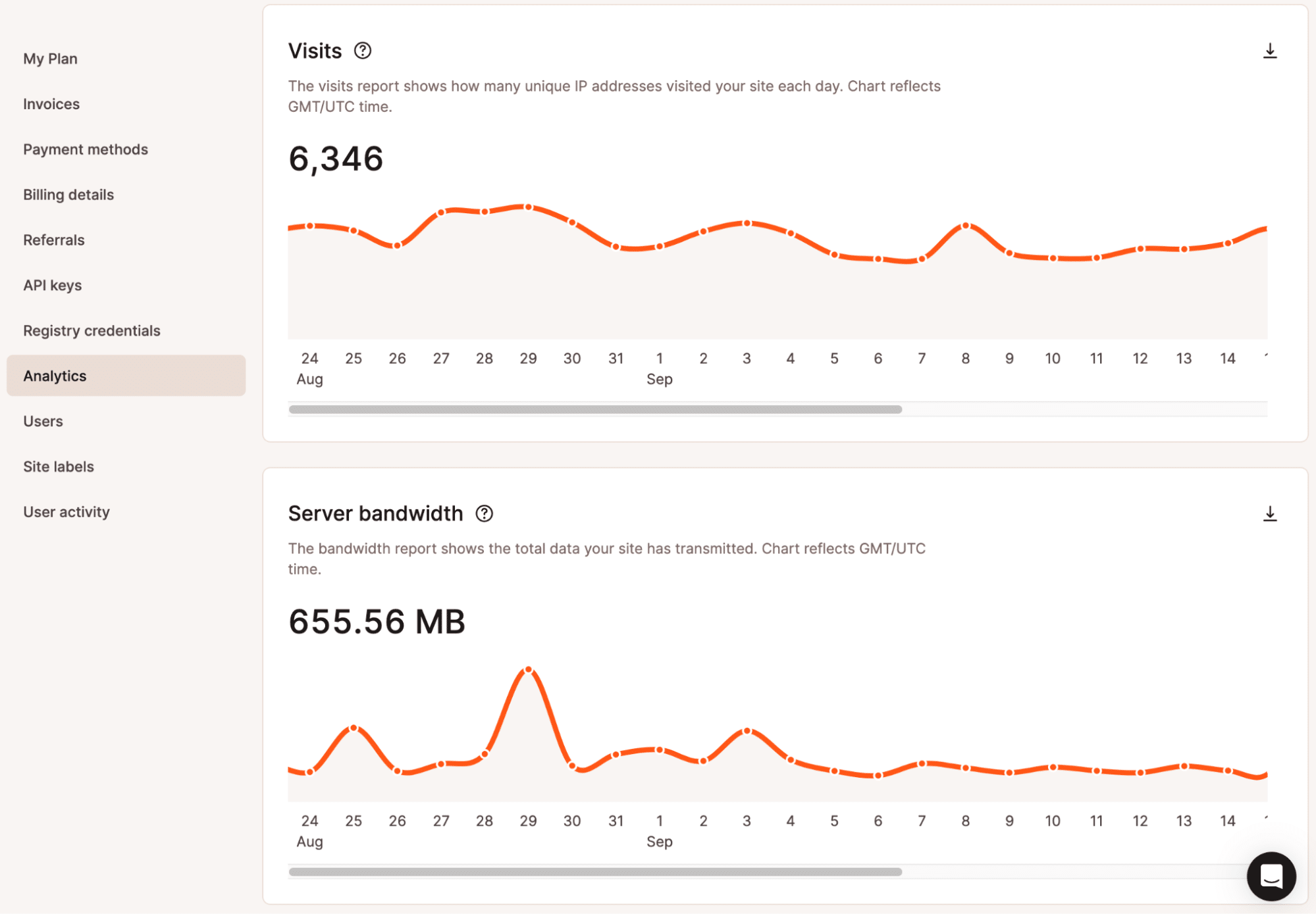 A screenshot showing visit and bandwidth data on the Analytics pages of MyKinsta.