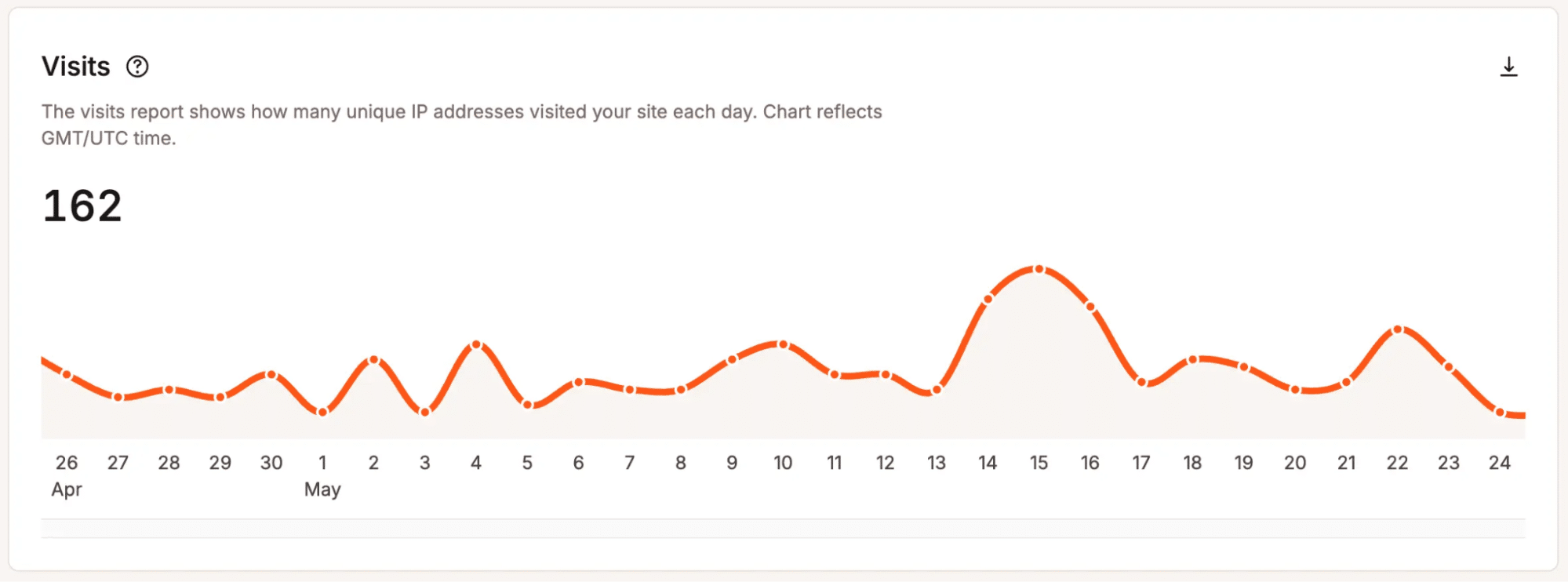 Visits analytics view in MyKinsta showing traffic trends and usage insights.