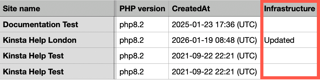Service Information - Infrastructure Upgrades - Kinsta® Docs