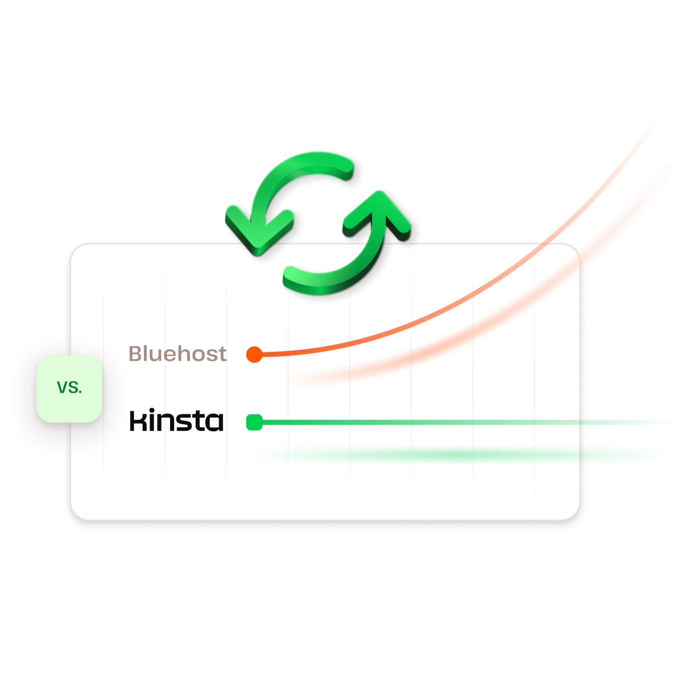 Kinsta has transparent renewal costs