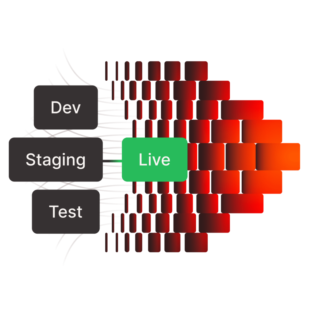 Granular deployment control of your website