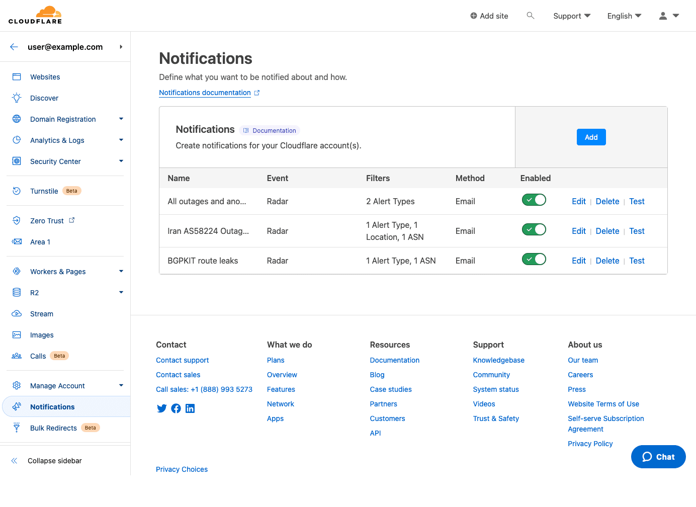 Cloudflare's Notifications dashboard